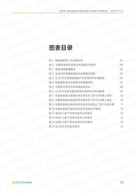 智慧芽：智能汽车产业系列之一-智能座舱及车载信息娱乐系统技术洞察报告