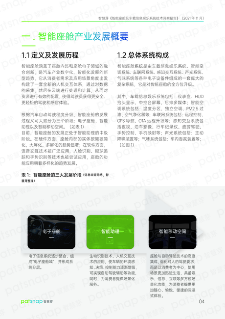 智慧芽：智能汽车产业系列之一-智能座舱及车载信息娱乐系统技术洞察报告