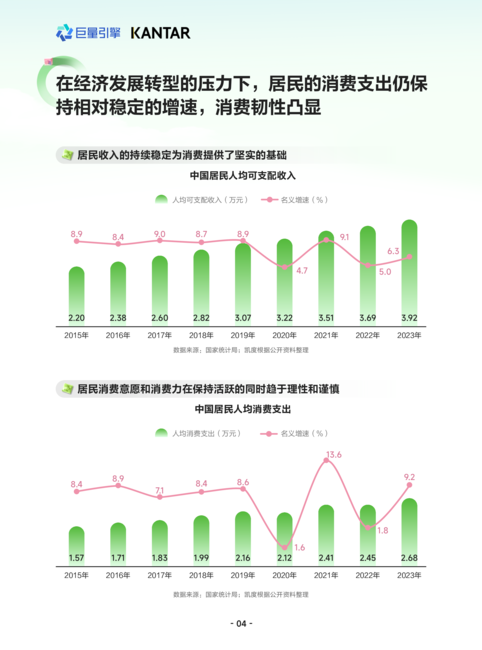 凯度&巨量引擎:随心所育 看见成长:2024母婴行业白皮书