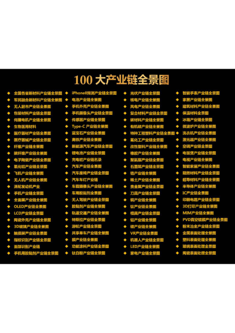 100大产业链全景图