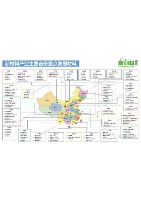 100大产业链全景图