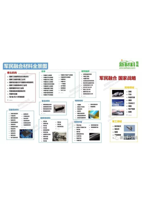 100大产业链全景图