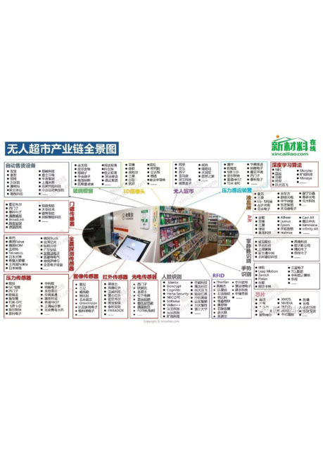 100大产业链全景图