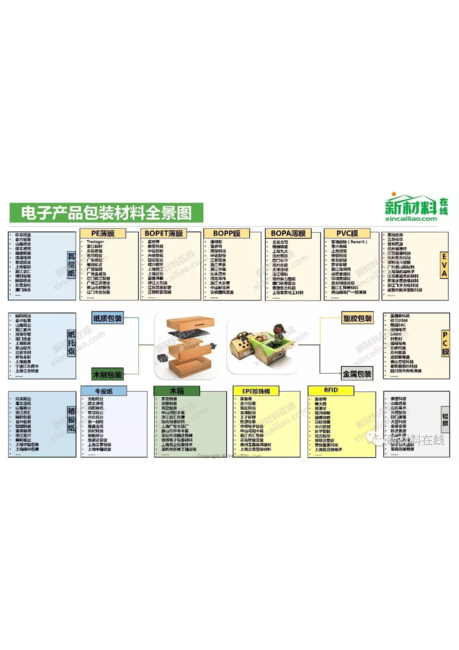 100大产业链全景图