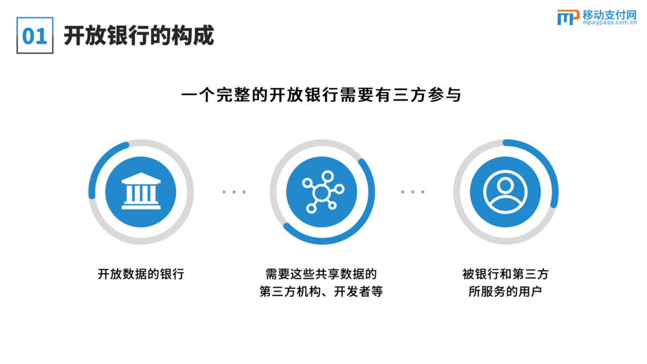 移动支付网：银行业开放银行发展分析报告：银行业的冰与火之歌
