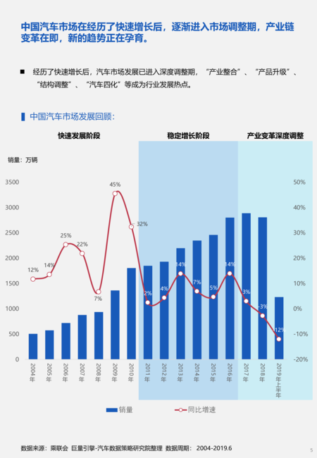 中国汽车品牌及新能源汽车发展趋势蓝皮书