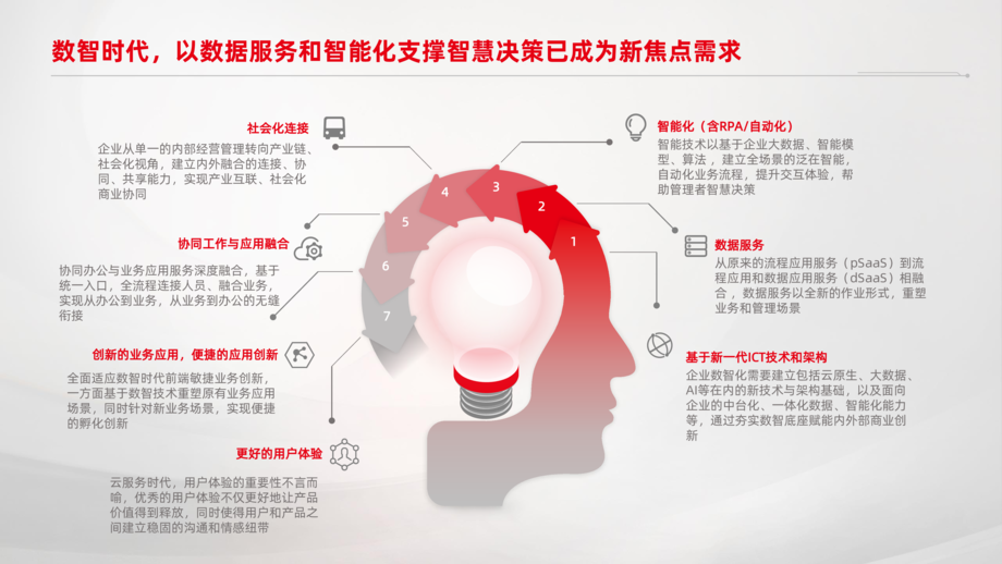 06 新道陈国峰 AI+数据驱动的课堂教学创新与重构 . pptx