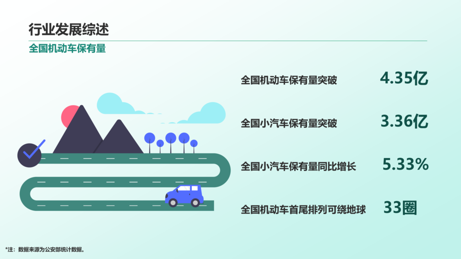 清华同衡:2023年停车产业白皮书
