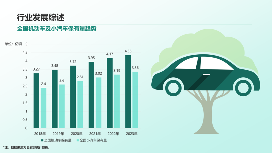 清华同衡:2023年停车产业白皮书