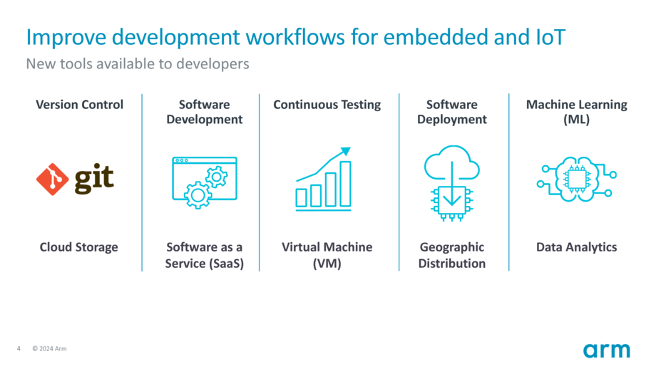 Mastering_DevOps_for_Embedded_Systems