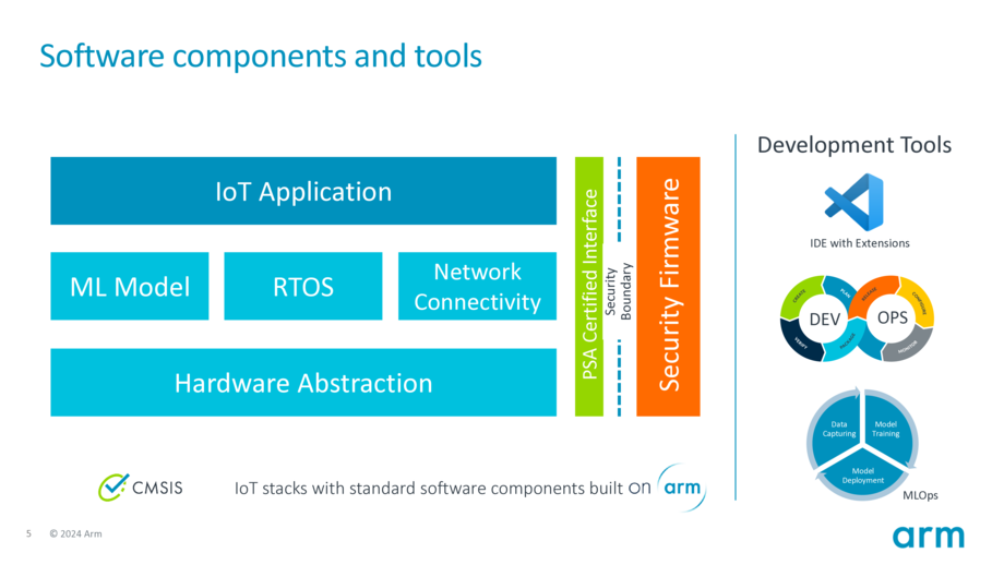 Mastering_DevOps_for_Embedded_Systems