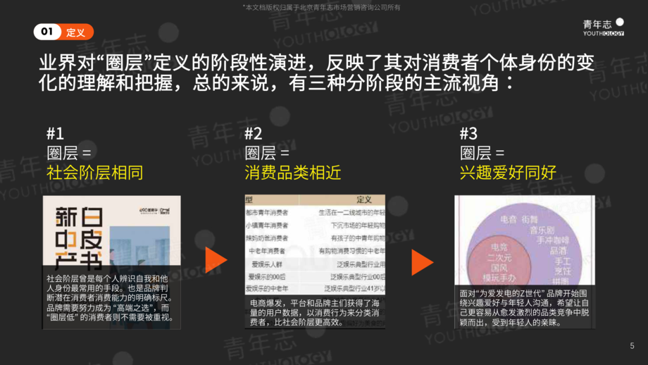 青年志:圈层营销-青年志圈层营销方法论2021