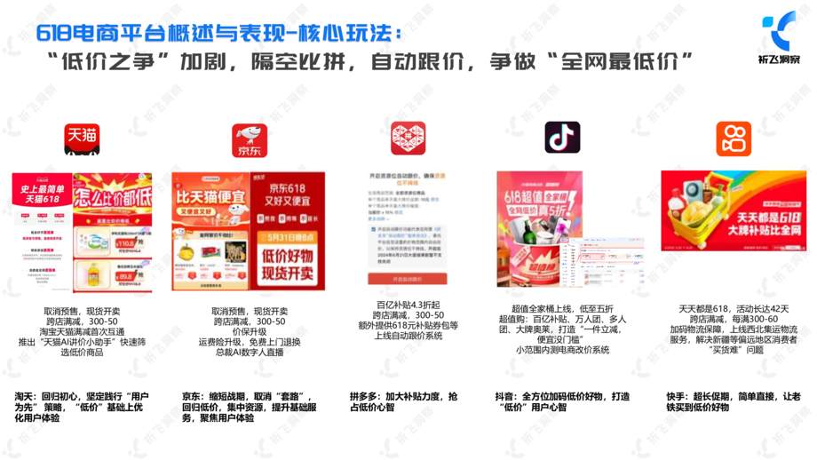 祈飞洞察:2024年618电商趋势盘点及行业洞察报告