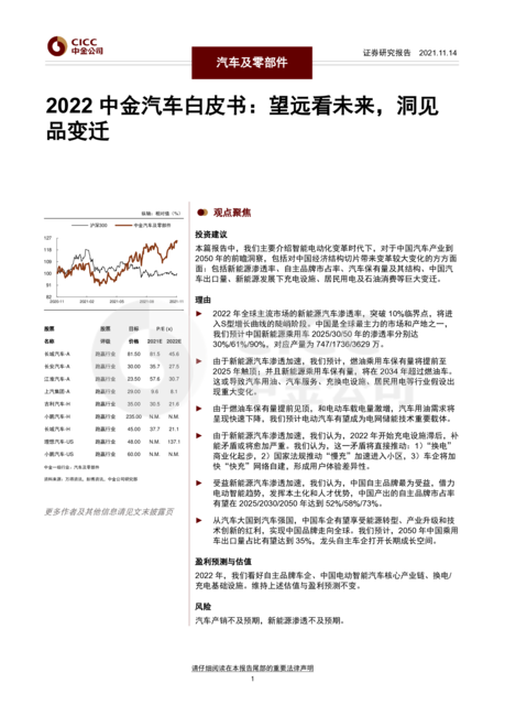 CICC:2022中金汽车白皮书