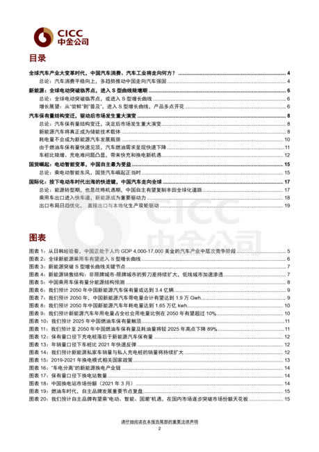 CICC:2022中金汽车白皮书