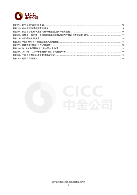 CICC:2022中金汽车白皮书