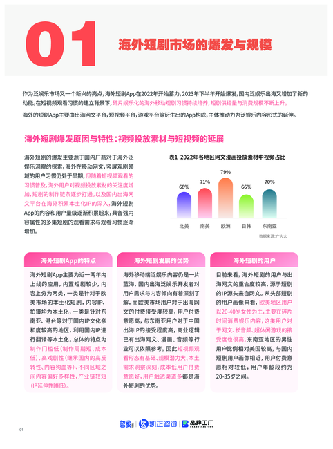 智象&ampamp凯正咨询:2023年短剧出海白皮书