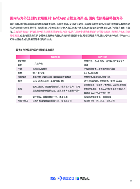 智象&ampamp凯正咨询:2023年短剧出海白皮书