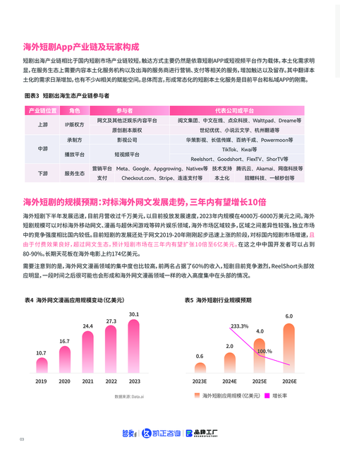 智象&ampamp凯正咨询:2023年短剧出海白皮书