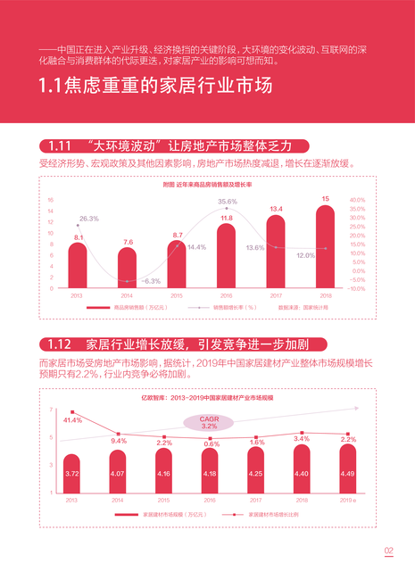 家居行业数字营销趋势报告-链接新增长,营销新路径