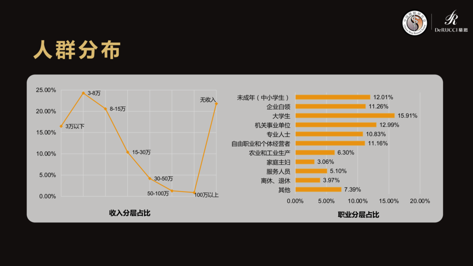 慕思:2022中国国民健康睡眠白皮书