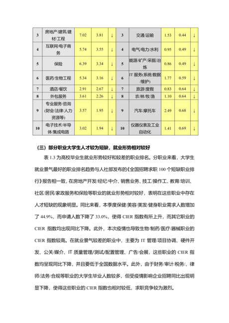 智联招聘：2020年大学生就业力报告