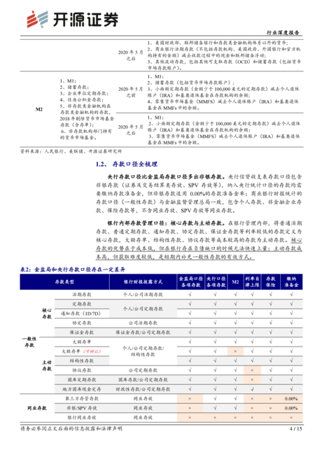 银行业存款定价深度报告（三）：梳理存款口径及差异化功能