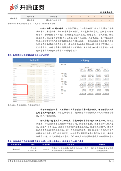 银行业存款定价深度报告（三）：梳理存款口径及差异化功能