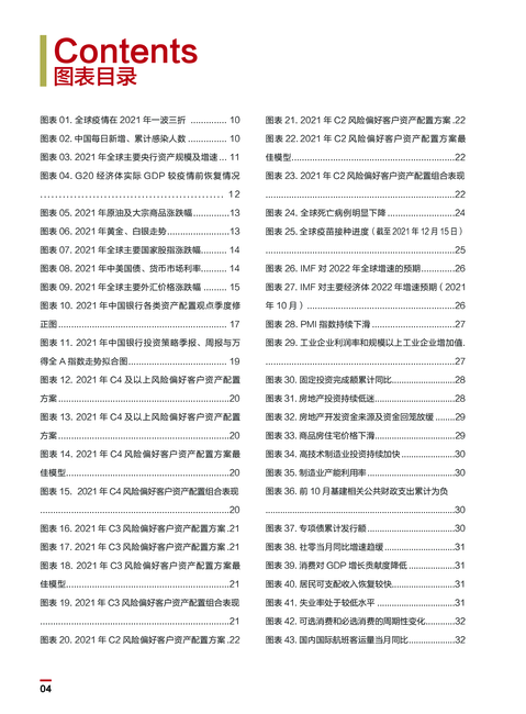 中国银行：2022中国银行个人金融全球资产配置白皮书