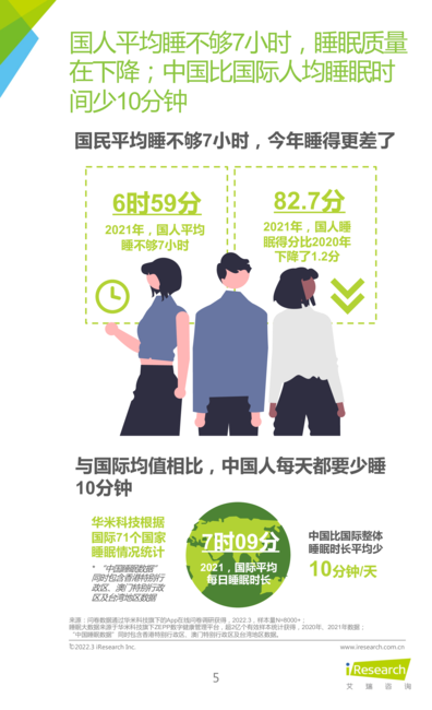 2022年睡眠拯救计划:国民深睡运动白皮书
