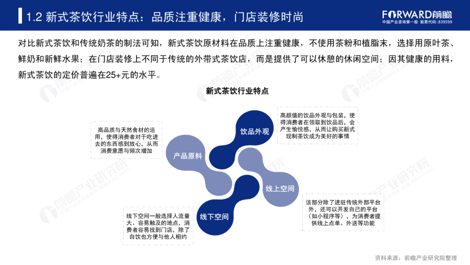 2019-2024年中国新式茶饮行业研究报告