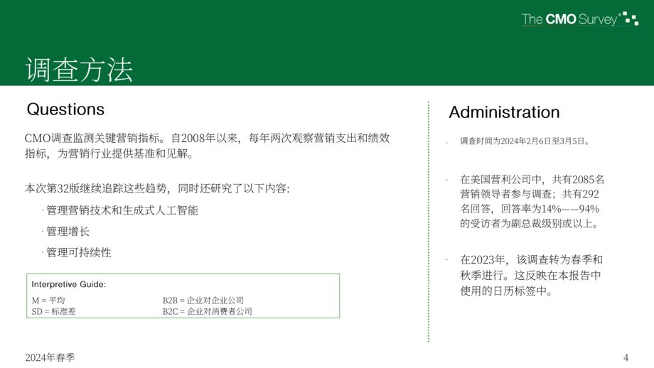 德勤&杜克大学:2024年首席营销官(CMO)调查报告-管理营销技术、增长和可持续性(英文版)