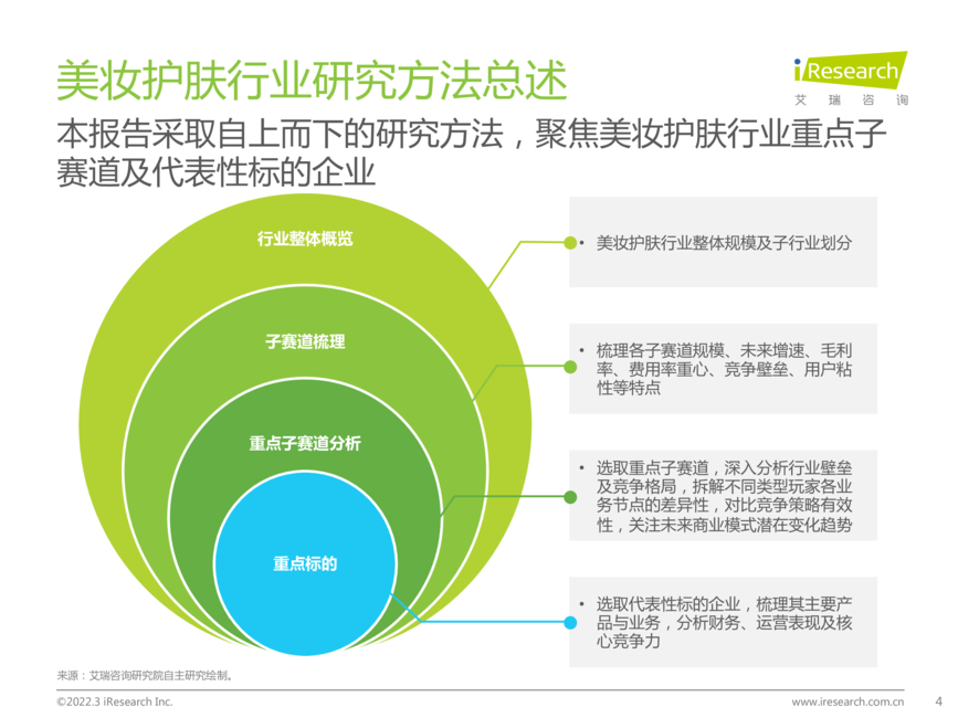 2022年中国美妆护肤品行业投资研究报告(简版)