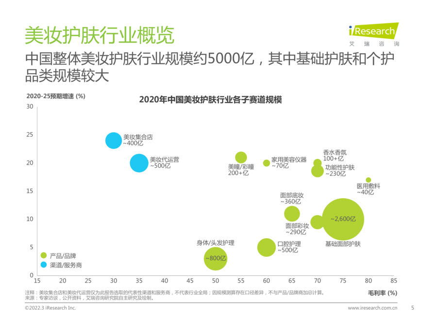 2022年中国美妆护肤品行业投资研究报告(简版)