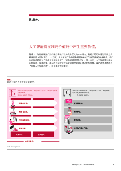 思略特:2024利用人工智能重塑制药行业报告(英文版)