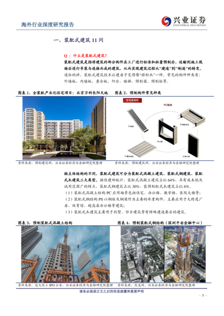 装配式建筑行业:装配式行业全景图