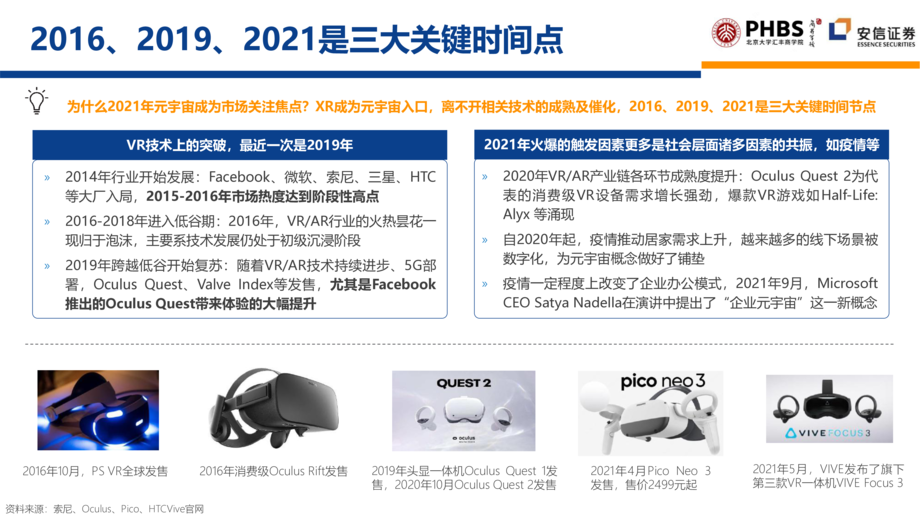 北京大学:2022年元宇宙全球年度报告