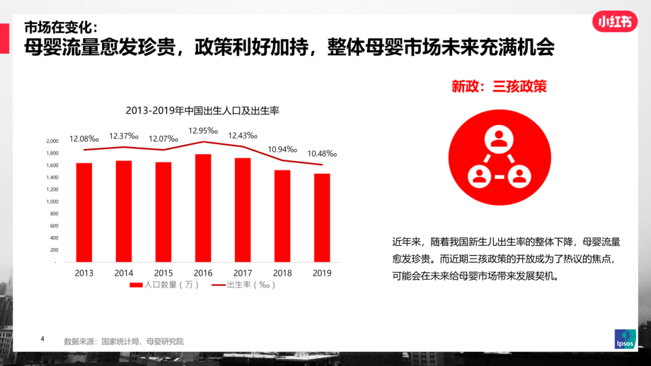 小红书&Ipsos:2021年母婴行业及人群洞察研究报告