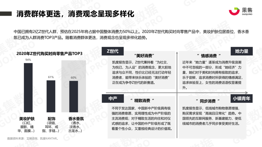 果集数据:2021年香水品牌社媒营销分析报告