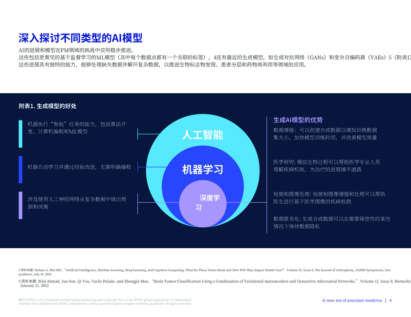 毕马威:2024精准医疗的新时代:生成人工智能对精准医疗领域的前所未有的影响研究报告(英文版)