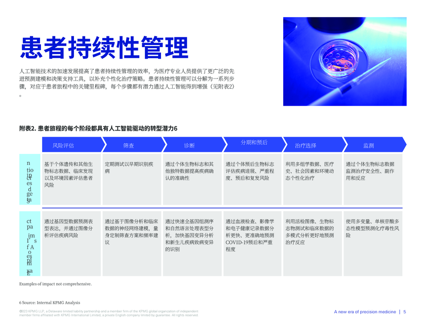 毕马威:2024精准医疗的新时代:生成人工智能对精准医疗领域的前所未有的影响研究报告(英文版)