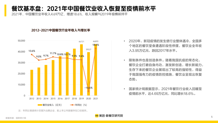美团:2022新餐饮行业研究报告