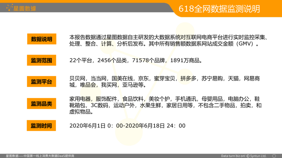 星图数据:“618”全网销售数据分析报告