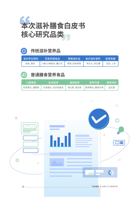 抖音电商&amp;对味健康-2022滋补膳食白皮书