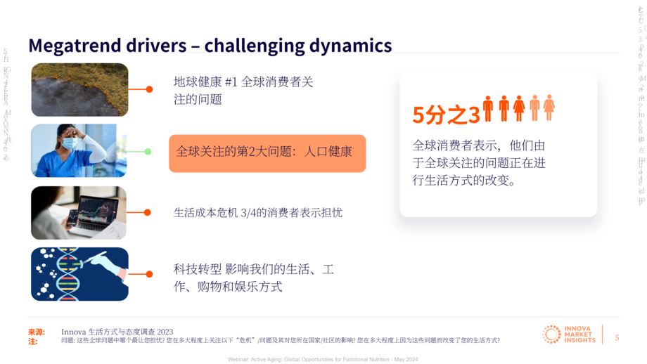 Innova市场洞察:2024健康老龄化:功能性营养的全球机遇报告(英文版)