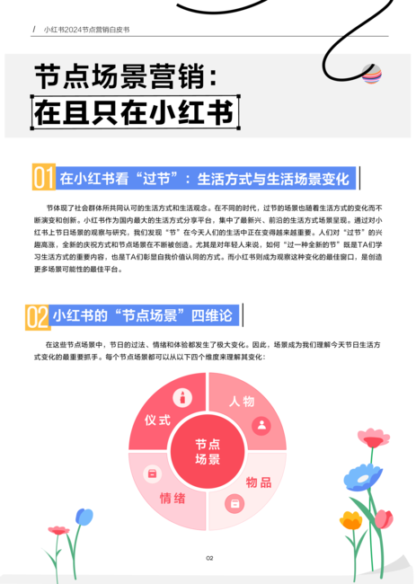 小红书:2024小红书节点场景行业洞察报告