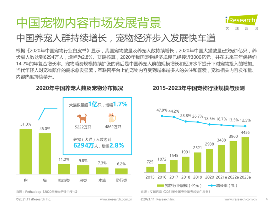 宠物行业:中国宠物内容价值研究白皮书