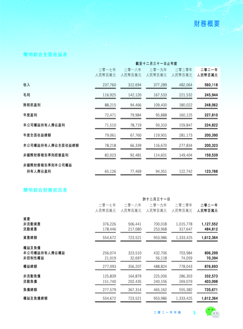 腾讯控股有限公司2021年年度报告.PDF