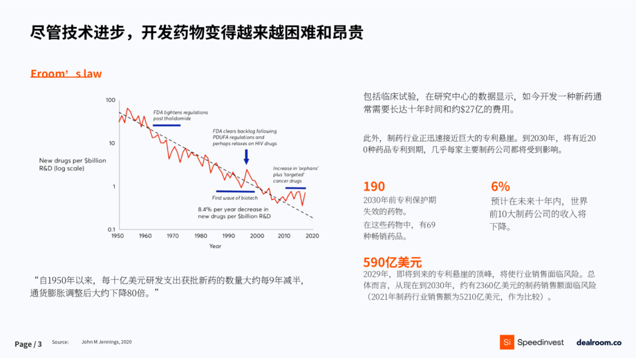 Speedinvest & Dealroom:2024生物科技与新药研发报告(英文版)