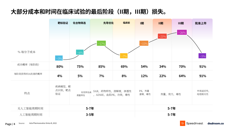 Speedinvest & Dealroom:2024生物科技与新药研发报告(英文版)